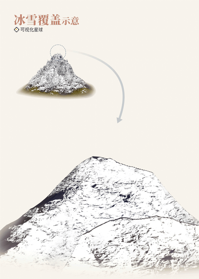 历史上，我们都是怎么测量珠峰的“身高”？