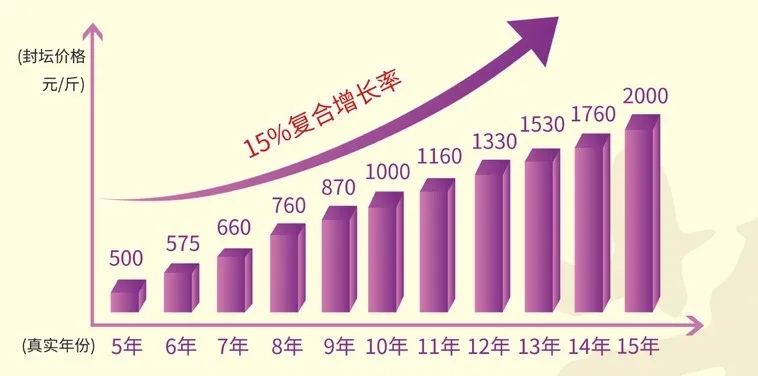 达人主播  酒友大咖  酿酒专家齐聚景芝济南体验馆，线上直播超80万人云游泉城鉴赏美酒