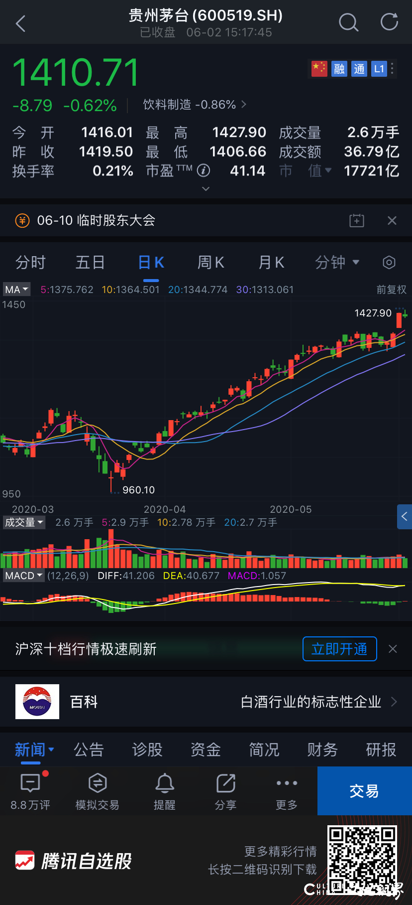 投25万赚1个亿，茅台市值超“宇宙行”！五粮液“霸”深市，A股迎“两瓶酒”时代