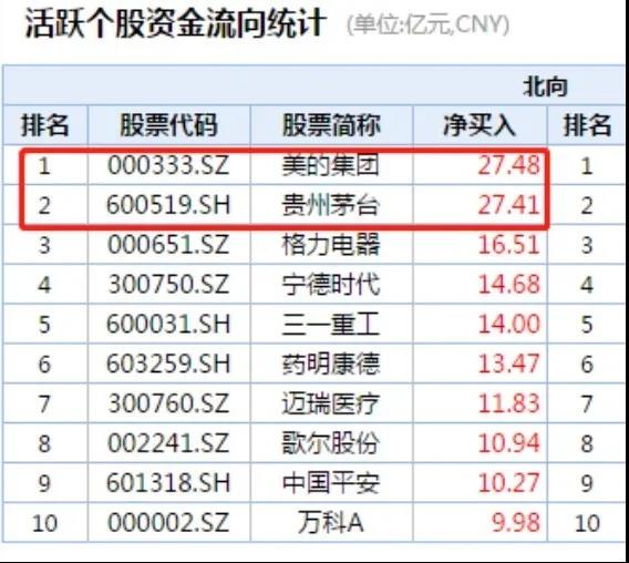 投25万赚1个亿，茅台市值超“宇宙行”！五粮液“霸”深市，A股迎“两瓶酒”时代