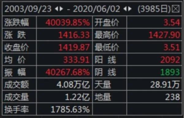 投25万赚1个亿，茅台市值超“宇宙行”！五粮液“霸”深市，A股迎“两瓶酒”时代