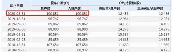 投25万赚1个亿，茅台市值超“宇宙行”！五粮液“霸”深市，A股迎“两瓶酒”时代