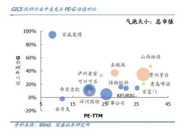 投25万赚1个亿，茅台市值超“宇宙行”！五粮液“霸”深市，A股迎“两瓶酒”时代