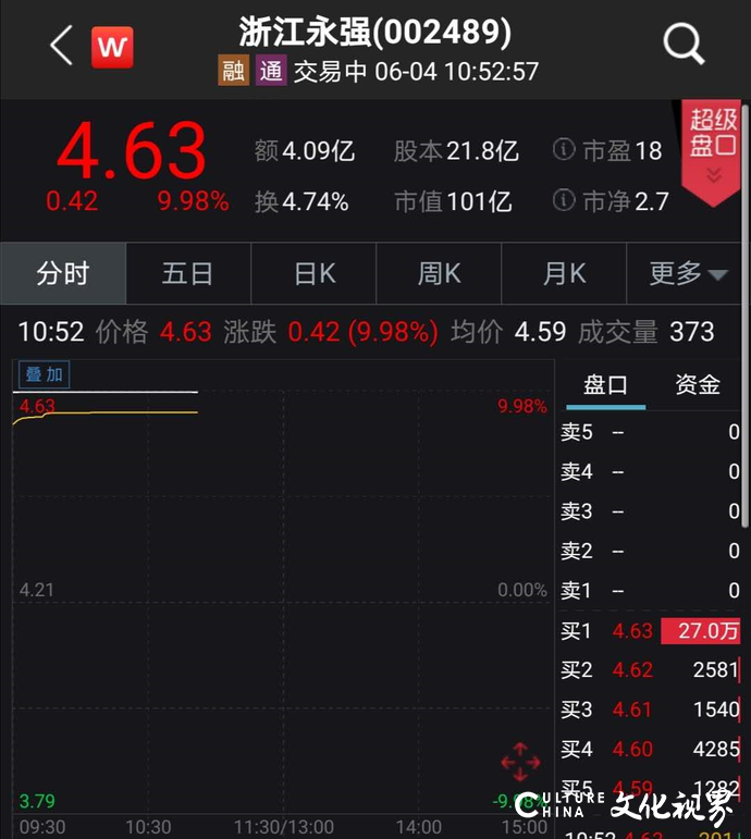 刚碰上地摊概念，汽车 啤酒 遮阳伞等都涨停了