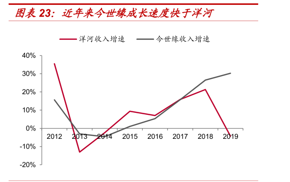 江苏今世缘酒业发展遭遇困境：高管、股东疯狂减持腹背受敌，省外市场增长乏力短期难以改变