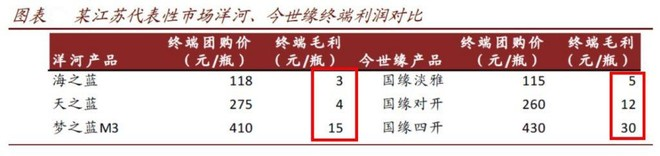 江苏今世缘酒业发展遭遇困境：高管、股东疯狂减持腹背受敌，省外市场增长乏力短期难以改变