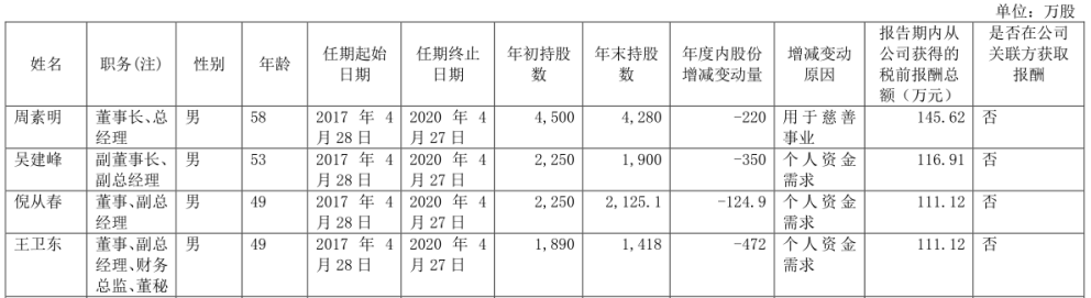 江苏今世缘酒业发展遭遇困境：高管、股东疯狂减持腹背受敌，省外市场增长乏力短期难以改变