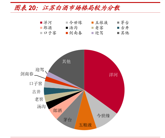 江苏今世缘酒业发展遭遇困境：高管、股东疯狂减持腹背受敌，省外市场增长乏力短期难以改变