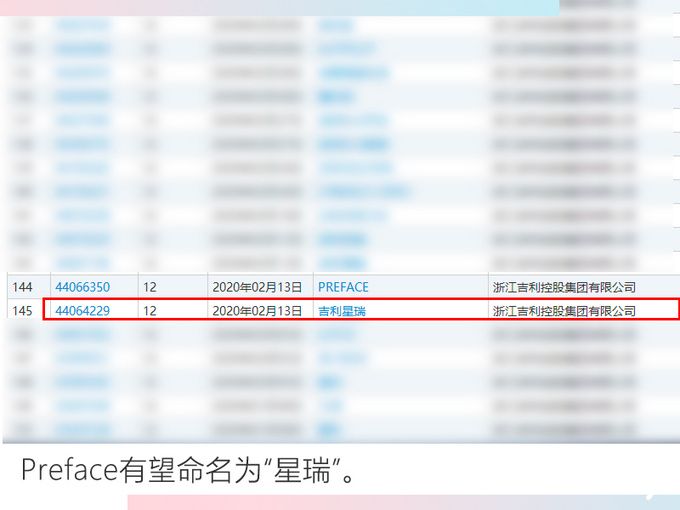 吉利将推两款CMA架构高端车型 预计年内投放 与丰田TNGA平台车型竞争