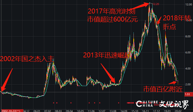 *ST安信实控人被刑拘 股价五年来首次跌穿2元