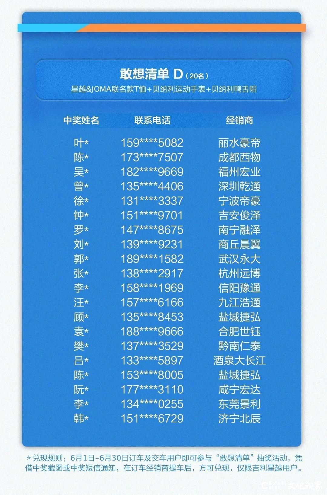 2949.6万播放量 观看热度榜NO.1 首周31982单订单......吉利好车节首场直播战绩赫赫