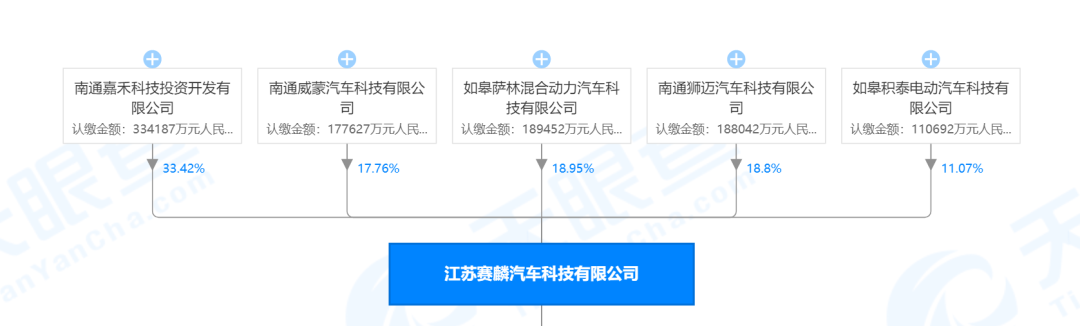 江苏赛麟汽车生存困难，资金告急董事长仍未回国