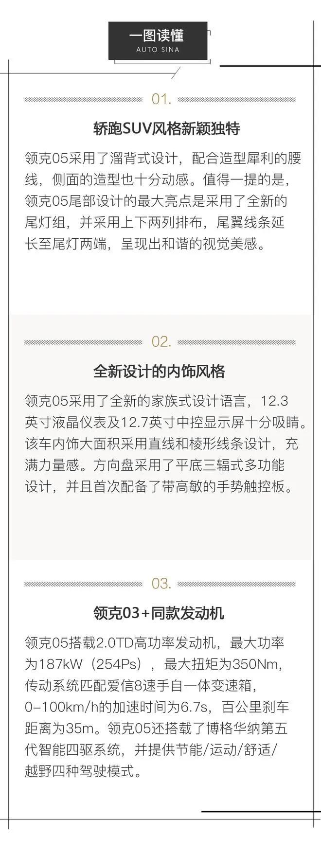 不仅仅是性价比 试驾领克05：出类拔萃设计和内饰 搭载领克03+同款发动机  零百只需6.7秒