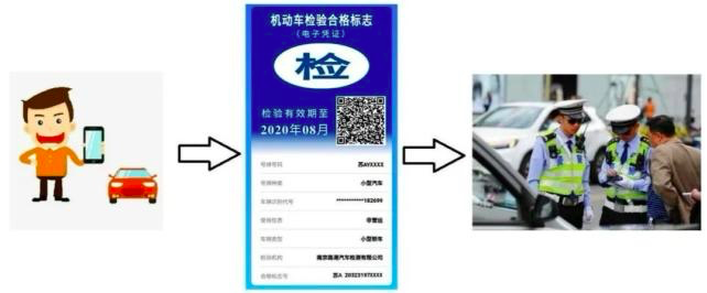 嘉华旅游提醒您：6月20日起，山东车辆检验标志全部取消
