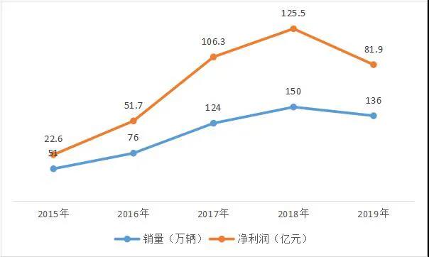 CMA架构——吉利汽车造出款款好车的孵化器