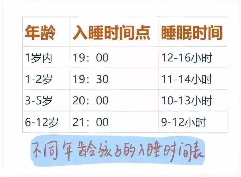 最新睡眠时间表出炉：何时睡，睡多久，孩子才会更聪明？