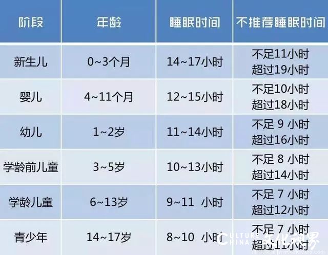 最新睡眠时间表出炉：何时睡，睡多久，孩子才会更聪明？