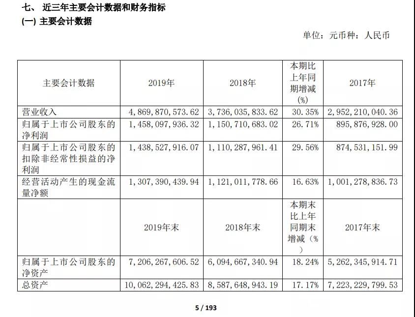 “苏酒老二”今世缘全国化不力背后：热衷于购买理财产品，二股东频繁套现 