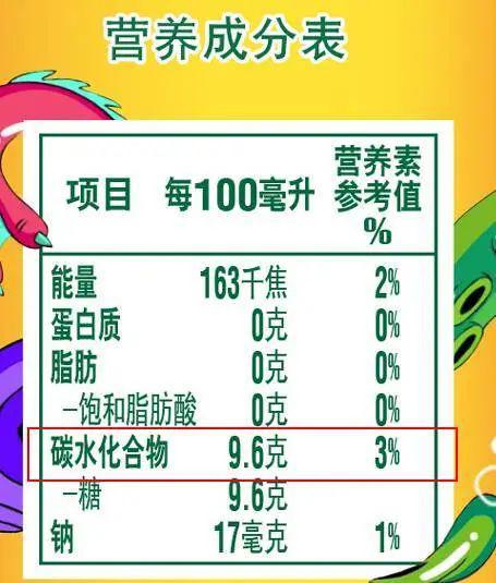 喝一瓶等于吃15块方糖？网红饮料里最“胖”的竟然是它......