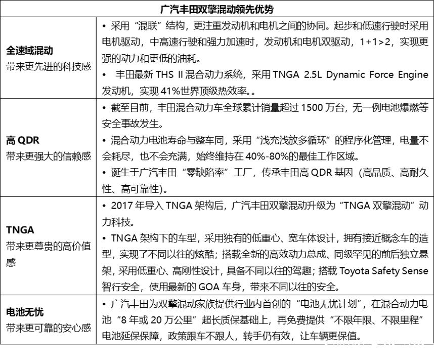 大友丰田丨广汽丰田将推出系列“十周年客户关怀”活动，“混动世家”感恩与你同行