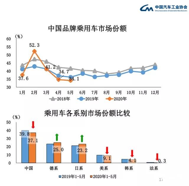 广汽集团党委委员、常务副总经理吴松：品牌不向上，自主品牌走不远