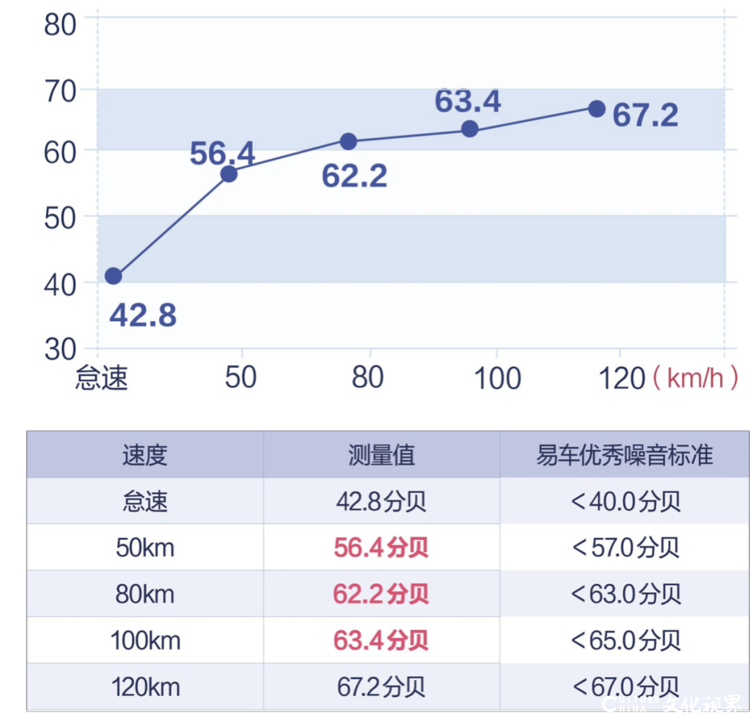 领克03全方位测试：油门调校灵敏，驾驶模式多样