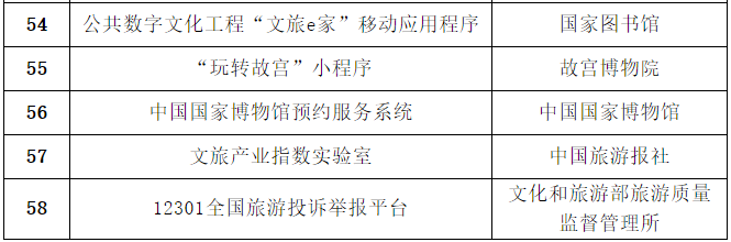 2020年度文化和旅游信息化发展典型案例名单公布，山东4个典型案例上榜