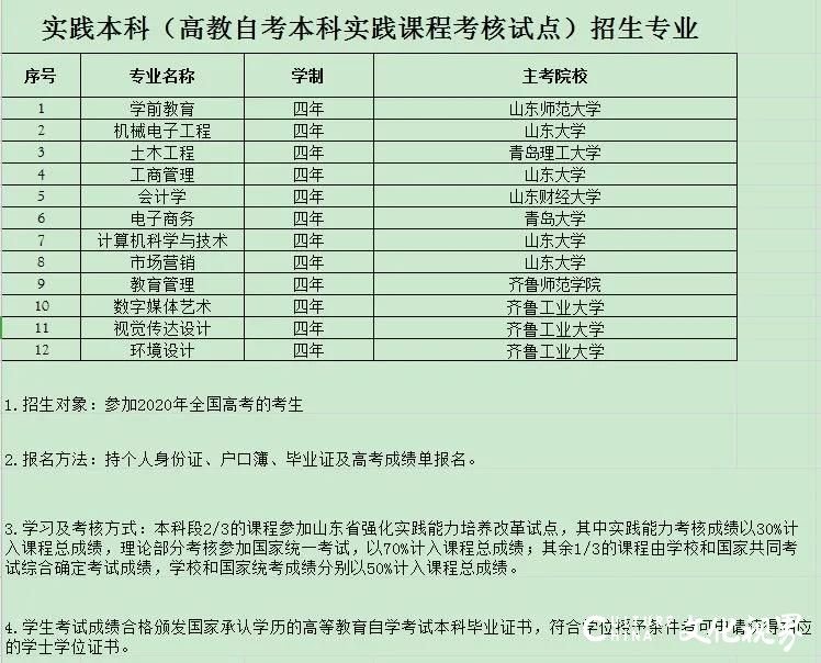 山东工程职业技术大学2020年招生简章，事关每位考生，请速看