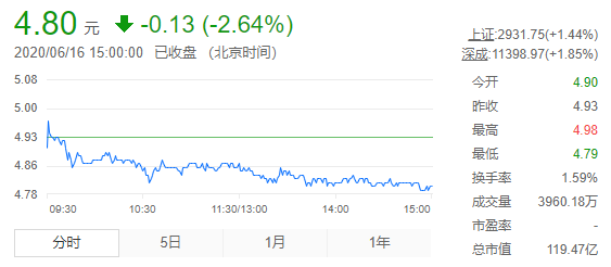 泰禾集团遭深交所问询，涉及股权出售、存货跌价准备等敏感问题