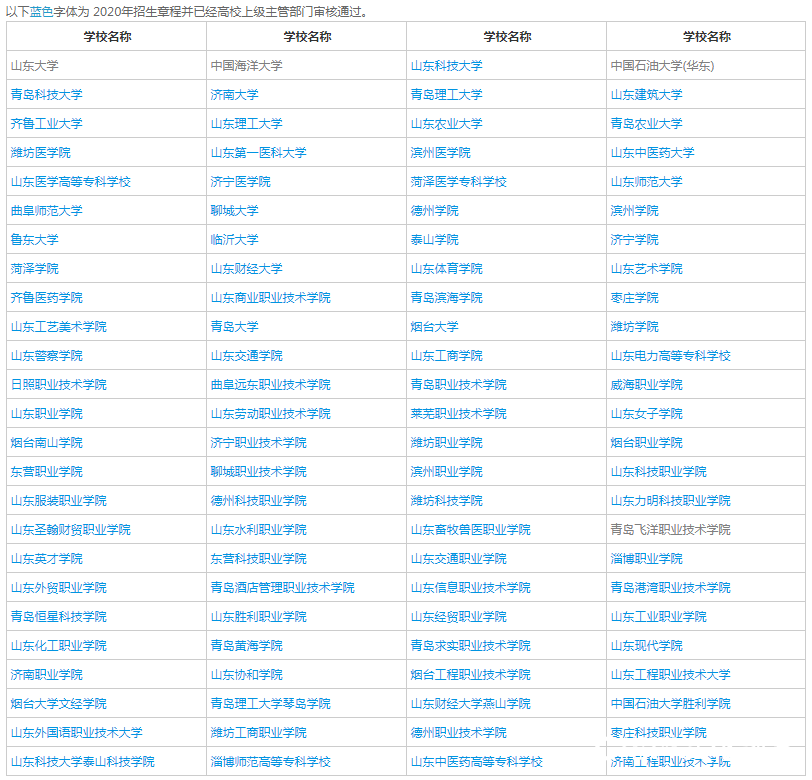 山东省属高校招生章程全出炉，一篇文告诉你，如何快速读懂各院校招生简章