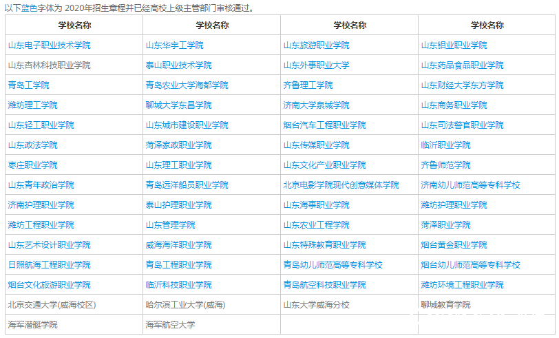 山东省属高校招生章程全出炉，一篇文告诉你，如何快速读懂各院校招生简章