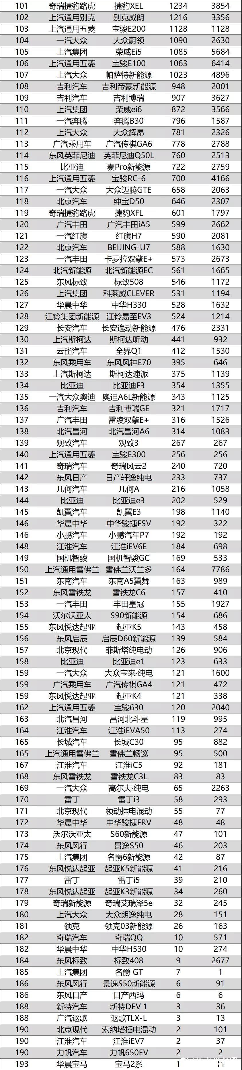 2020年5月汽车销量排名完整版出炉，吉利取得不错成绩