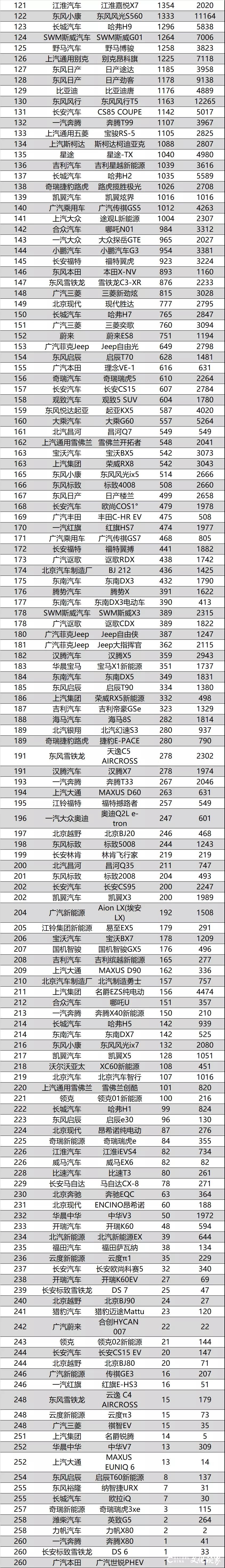 2020年5月汽车销量排名完整版出炉，吉利取得不错成绩