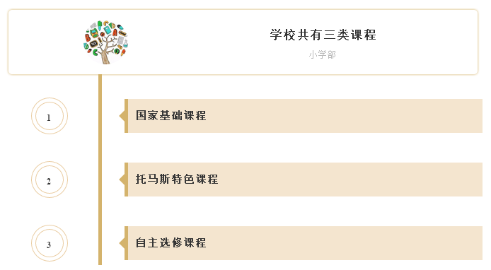 特色课程 跨界学习 不把书包背回家——济南托马斯学校小学部办让家长放心的教育