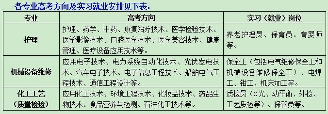 雄厚的办学实力 全面的技能实训——山东省招远市玲珑集团技工学校火热招生中