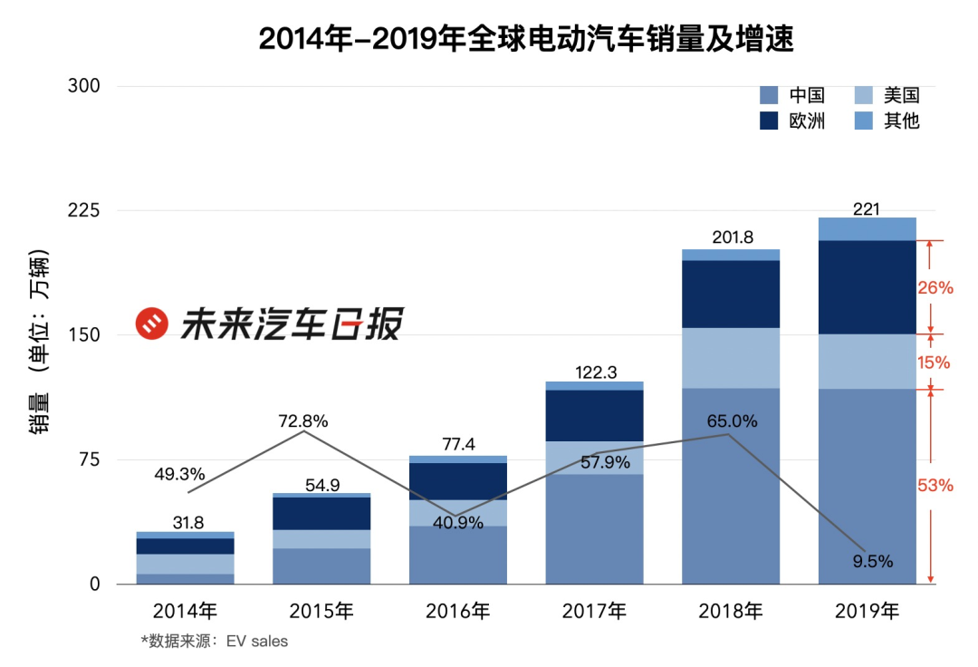 “特斯拉的牌打完了，轮到我们出牌了”比亚迪凭什么赢特斯拉