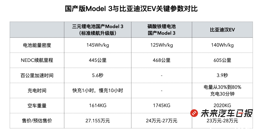 “特斯拉的牌打完了，轮到我们出牌了”比亚迪凭什么赢特斯拉