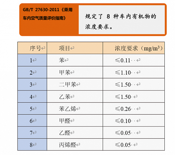 不可忽视的车内空气质量，别克汽车即使在太阳下暴晒车内也闻不出“异味”