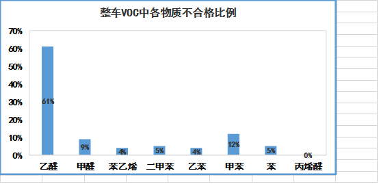 不可忽视的车内空气质量，别克汽车即使在太阳下暴晒车内也闻不出“异味”