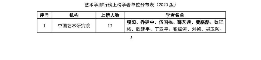 中国哲学社会科学最有影响力学者排行榜发布：山东潘鲁生、刘再生等榜上有名