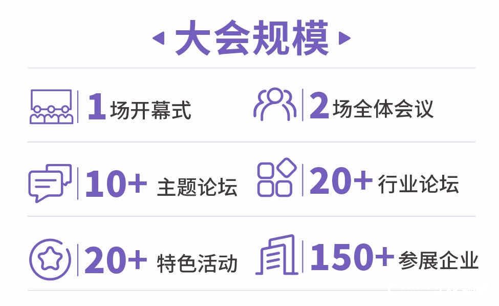 7位图灵奖获得者+30多位CEO出席7月9日世界人工智能大会开幕式