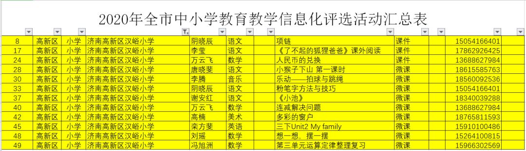 济南高新区汉峪小学在市教育教学信息化评选中荣获佳绩