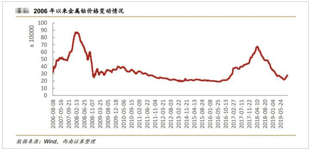 新能源汽车不保值的“罪魁祸首”是它，想买车的人要知道这些