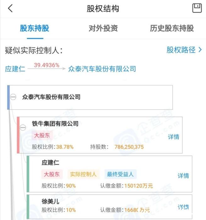 一年巨亏超百亿，高仿保时捷的众泰汽车债台高筑开始变相裁员