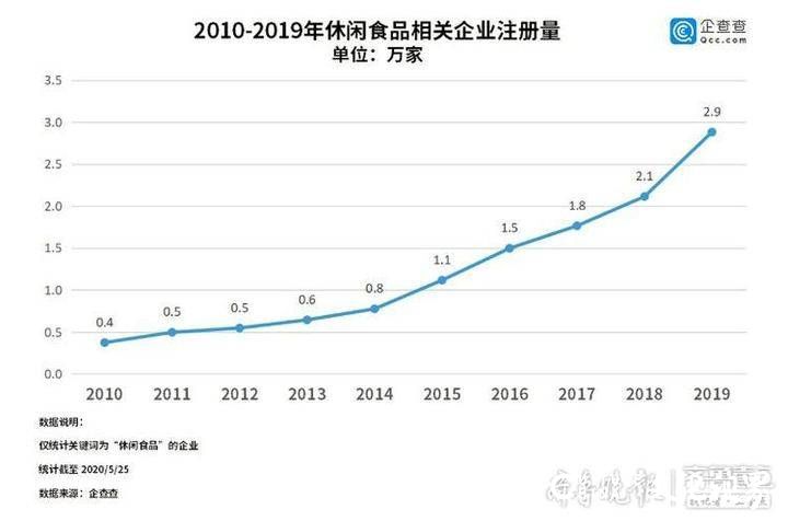 卖零食也玩“千人千面”，良品铺子开店首选北方第一大省山东，7月初济南店将开张