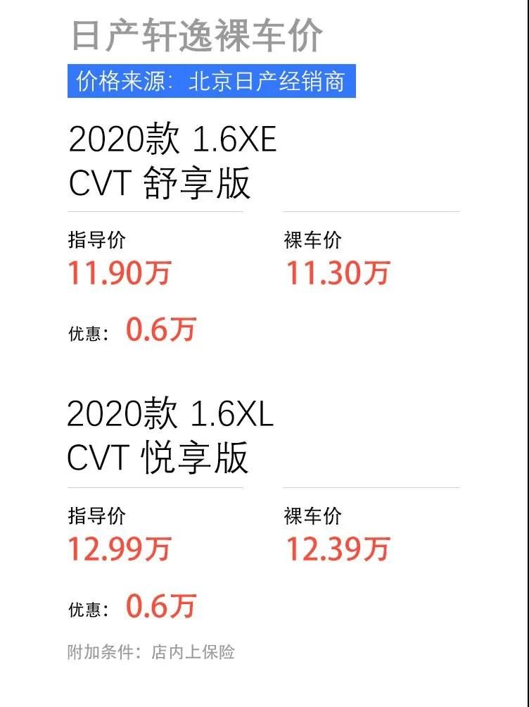 五款十万元级畅销合资车，最高优惠4.35万