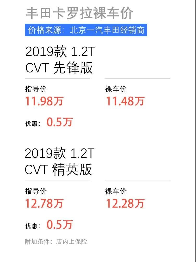 五款十万元级畅销合资车，最高优惠4.35万