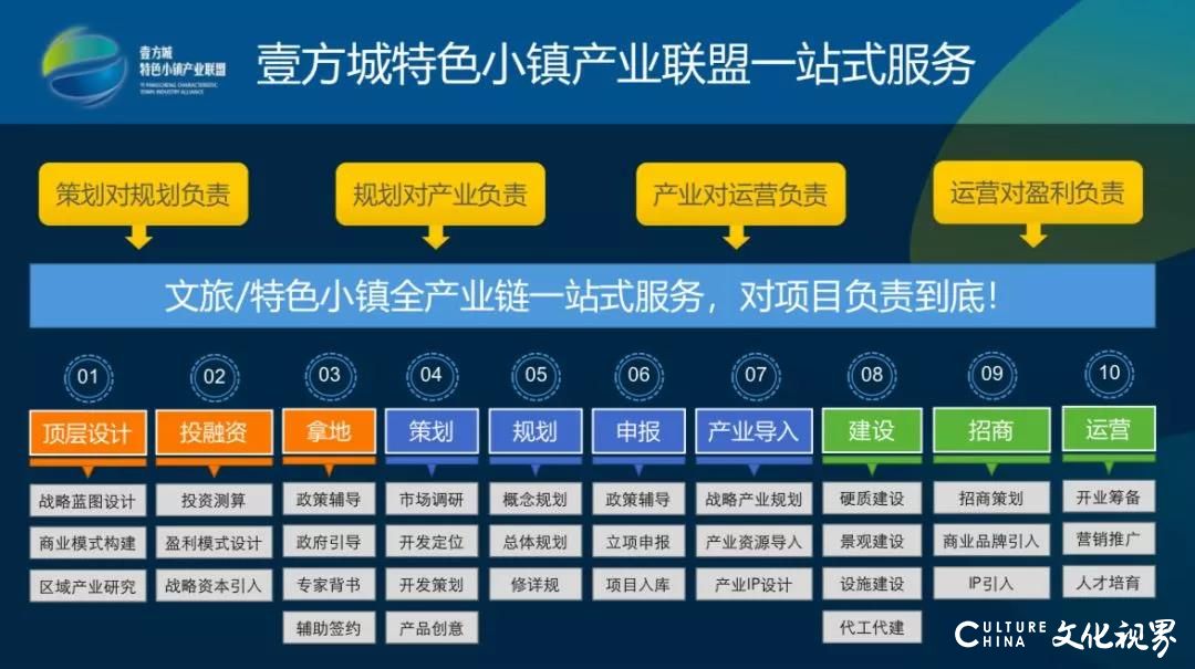 耗资20亿古镇为何关门闭户？壹方城邀您看专家深度解析