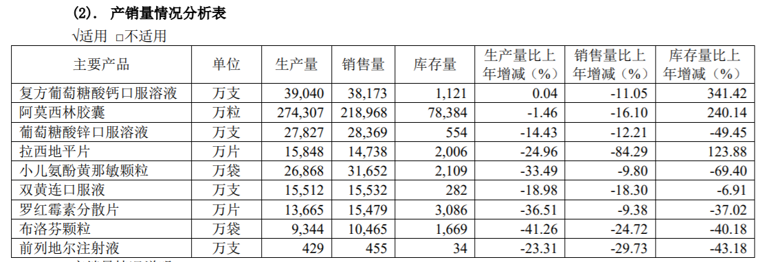 全球知名补剂品牌GNC计划债务重整，大股东哈药或损失巨大