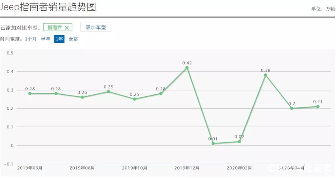 进口成爆款 国产后却“惨不忍睹”，这些车都是“国产”惹的祸？